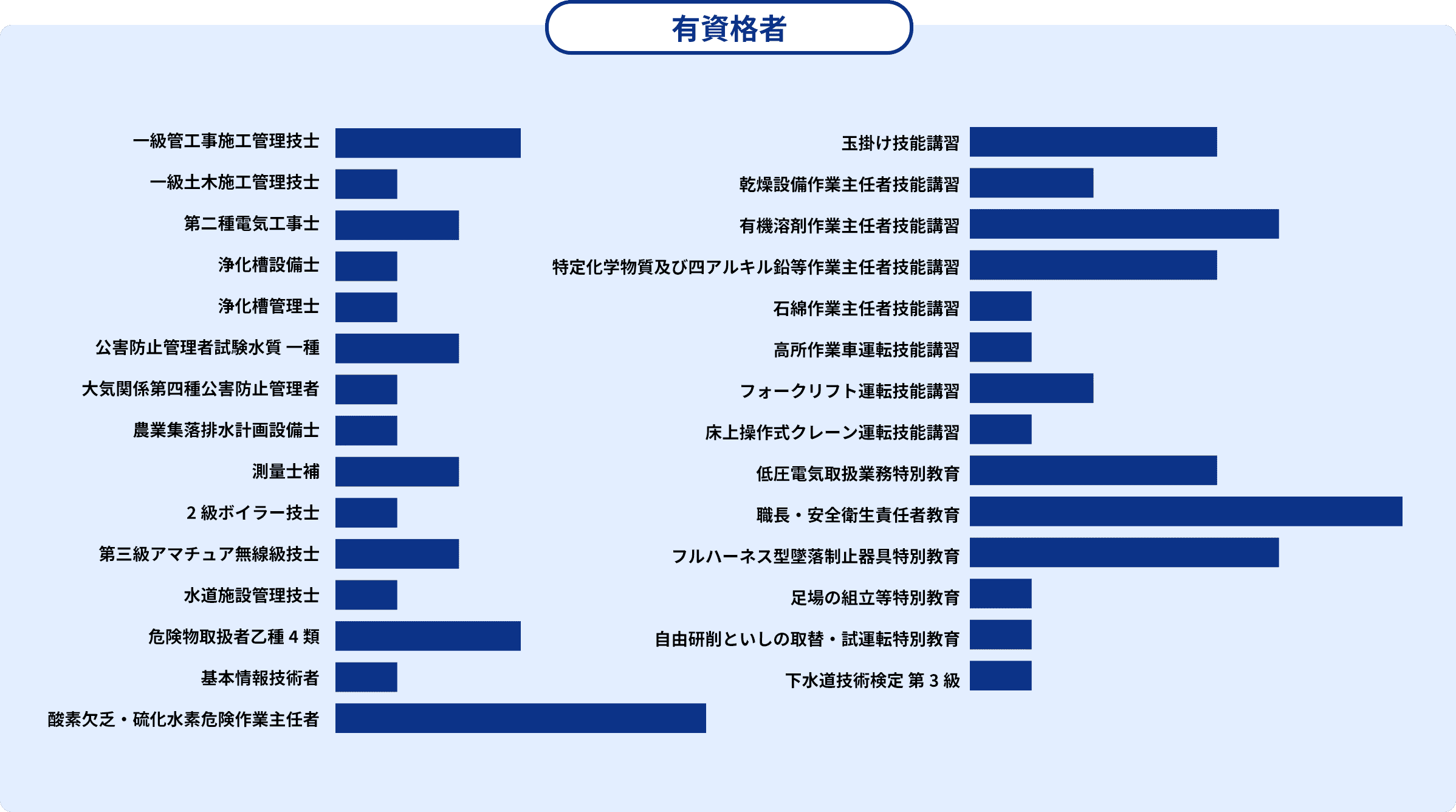 有資格者